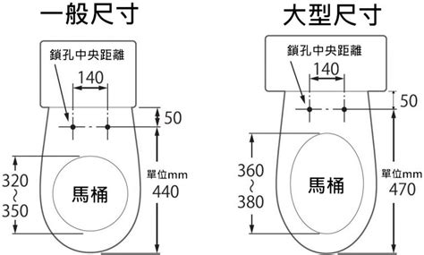 馬桶更換|馬桶安裝的工法有哪些？濕式、乾式馬桶安裝介紹｜水 